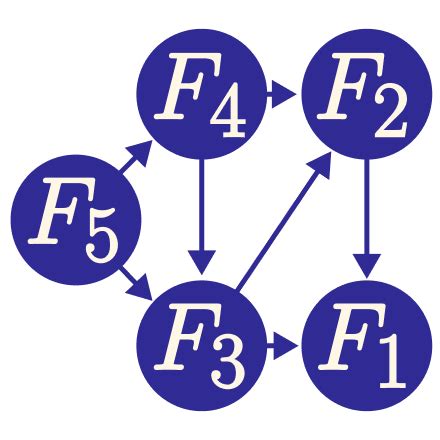 Image result for Old Computer Algorithm