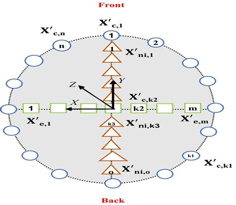 Azimuthal Equidistant Projection 的图像结果