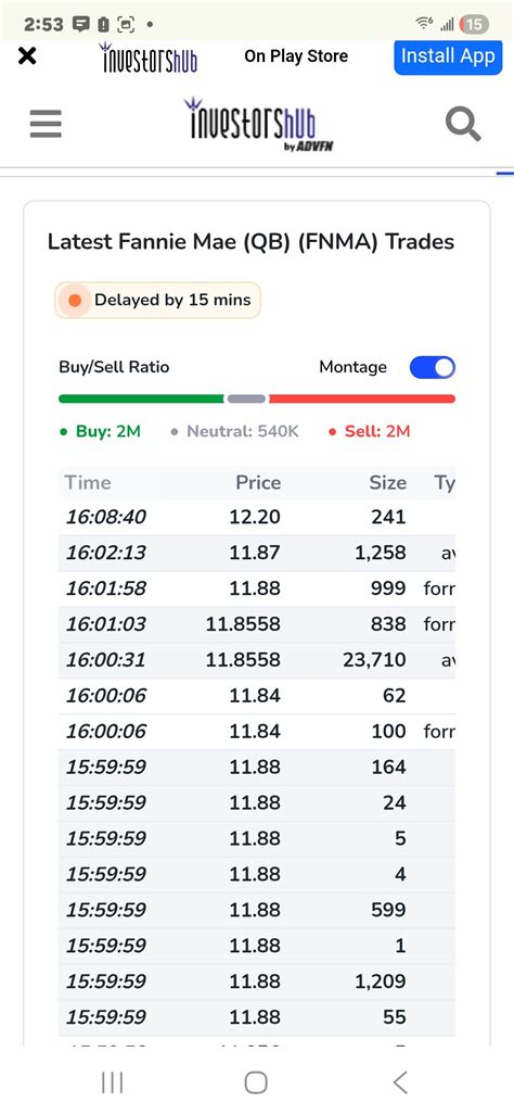 Fannie Mae-No Politics (FNMA): Post mkt - 241 @ $12.20 ... not form T