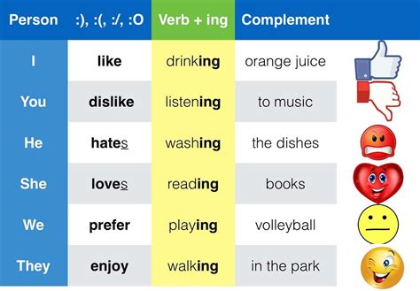 like/love/hate + -ing - Школьные Знания.com