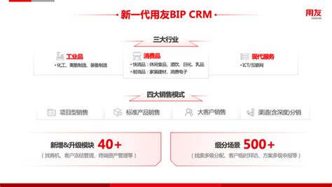 新技术引领大中型企业营销新变革，用友BIP CRM重磅发布 - 知乎