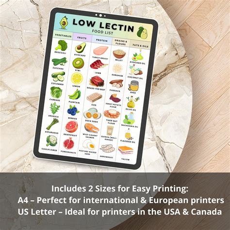 Low Lectin Food Chart Printable, Lectin-free Foods With Images, Low Lectin Grocery List, Lectin ...