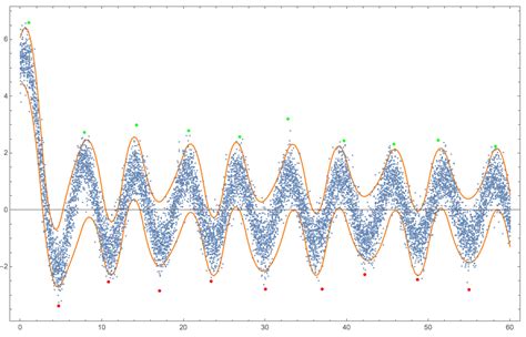 Finding Local Maxima Algorithm 的图像结果