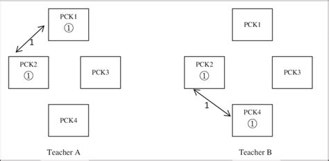 Image result for Examining Numerical Data