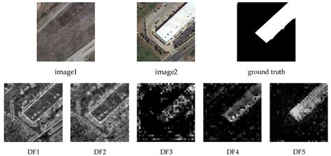 Feature Map Offloading 的图像结果