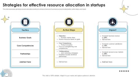 Image result for Resource Allocation Strategies