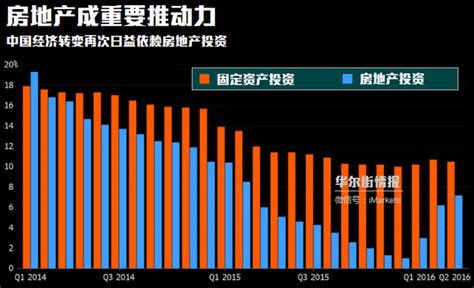 房地产重又成为中国经济增长的支柱产业(图)_凤凰财经