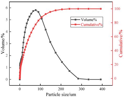 Study on Ultrasonically-Enhanced Deep Eutectic Solvents Leaching of ...