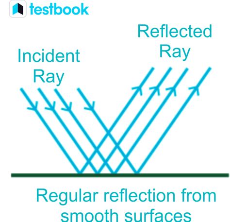 Image result for Reflection of Light