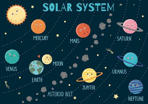 Solar System Cartoon 的图像结果