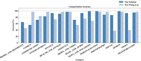 Image result for Comparison Methods