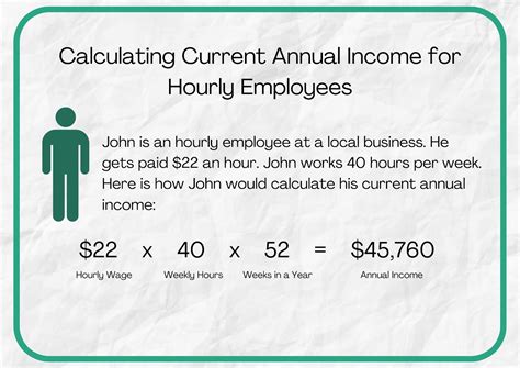 Annual Income Meaning