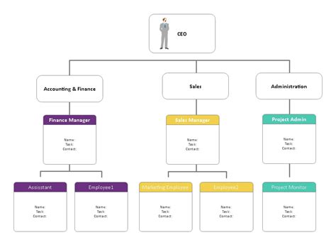 IT-Organisationsdiagramm Leitfaden