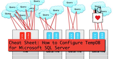 Image result for Microsoft SQL Setup Tempdb Path