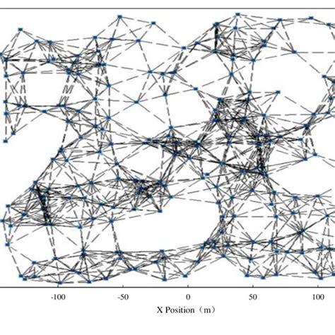 Omnet Using Internet of Things 的图像结果