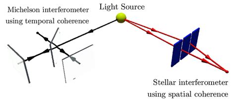 Temporal and Spatial Coherence Animation 的图像结果