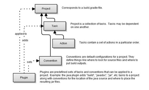 Classes Task Gradle 的图像结果