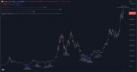 Image result for Wall Street Algorithm
