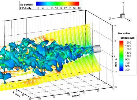 Research- Dr. Ashoke De IIT Kanpur