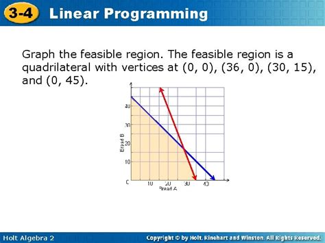 Simple Example of Linear Programming 的图像结果