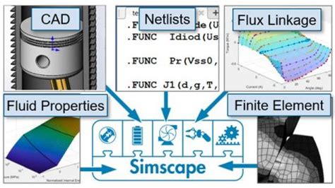 Image result for Simscape MATLAB