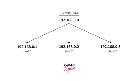 Image result for VLSM Network