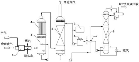 一种电子级硫酸生产的装置与方法与流程