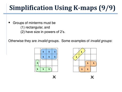 K Map Simplification Rules 的图像结果