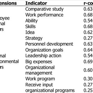 Image result for Performance Validity Test