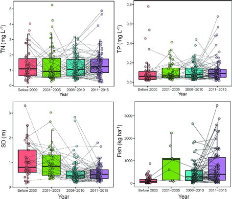 Image result for What Is a Box Fish Graph