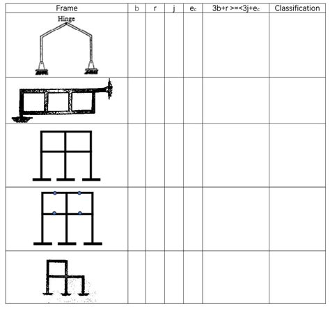 Frame Structure Determinacy 的图像结果