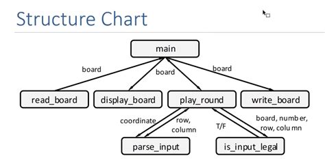 Image result for Structure of Python Program