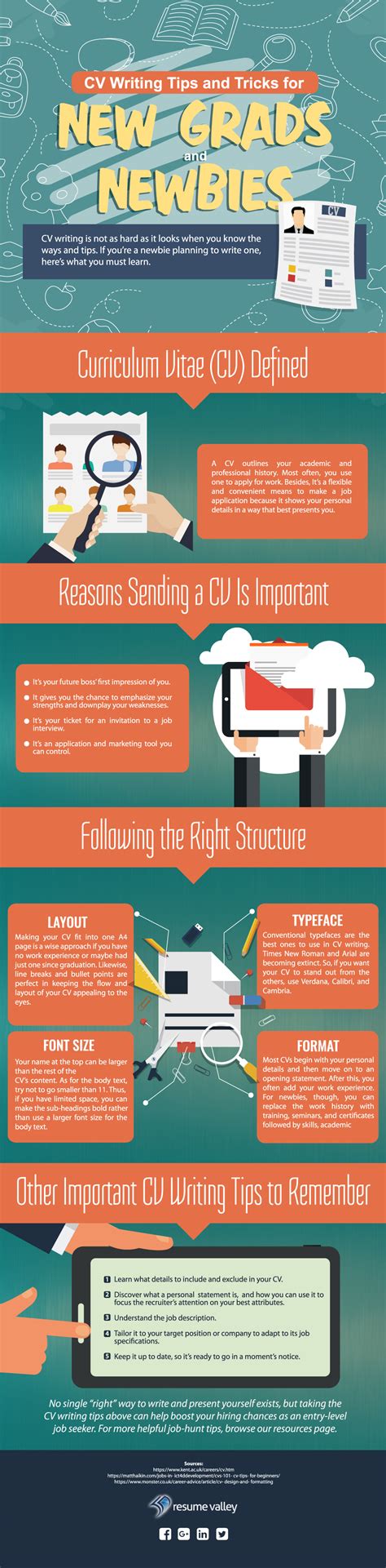 Image result for CV Writing Guide