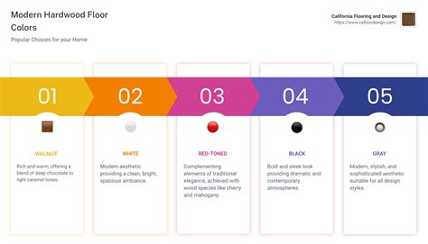 Exploring Modern Hardwood Floor Colors: A Fresh Perspective ...