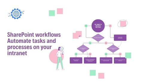 Image result for Automating Workflows in SharePoint