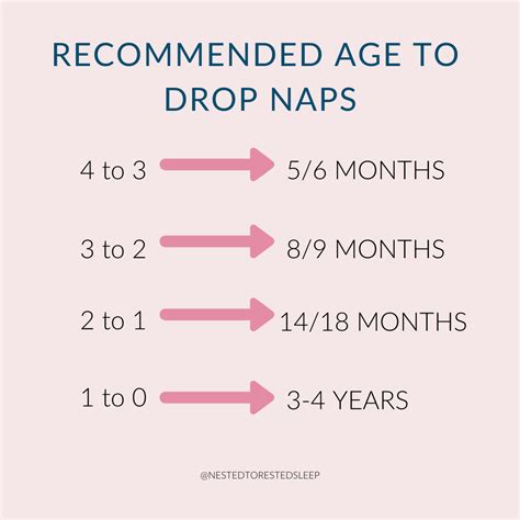 When Do Kids Drop Naps
