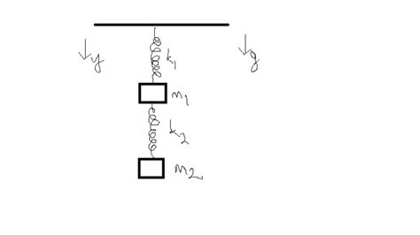 Image result for Statics Spring Problem