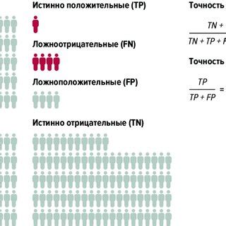 Evaluation Accuracy Machine Learning Model 的图像结果