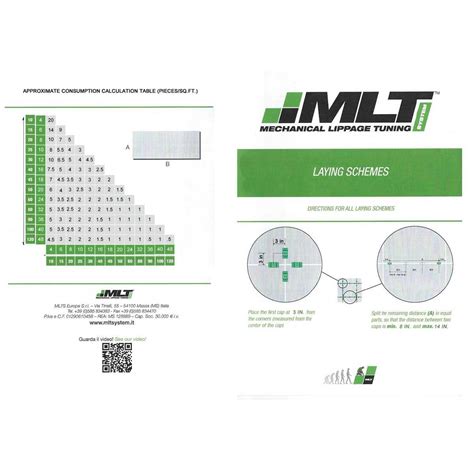 MLTCDKIT MLT Leveling System Starter Kit – Gulf Coast Flooring ...