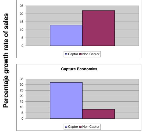 Image result for State Capture