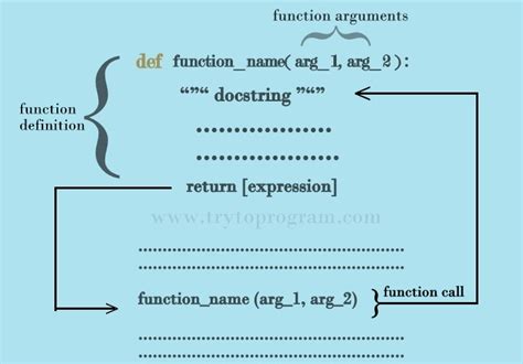 Image result for How Does Python Programming Language Function