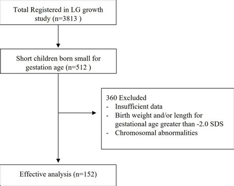 Image result for How to Prepare Flow Process Chart Work Study
