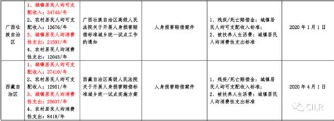 2021年杭州市交通事故人身损害赔偿计算表 - 知乎