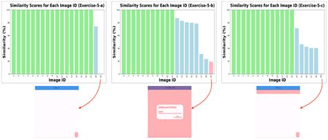 An Image-Based User Interface Testing Method for Flutter Programming Learning Assistant System