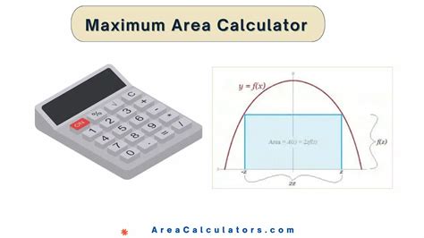 Calculating Max Area Problems 的图像结果
