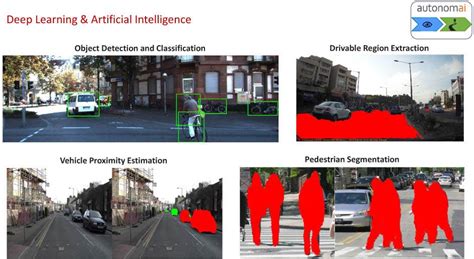 Tata Elxsi’s autonomous car platform chosen by global OEM | Autocar ...