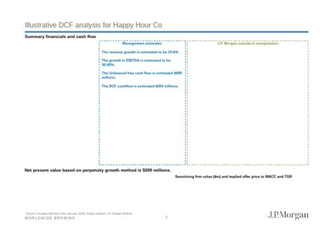 Image result for DCF Analysis Report Example