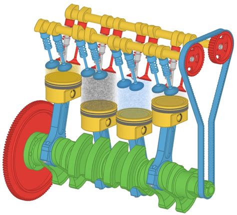 Image result for Animated Video of How an Engine System Works