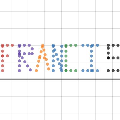 Image result for Graph Names Math