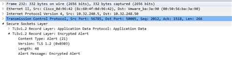 Image result for SSL Encrypted Alert